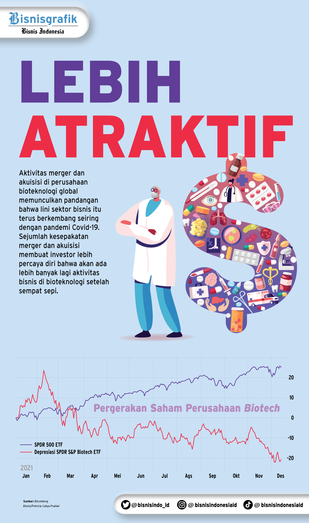 Semarak Aksi Korporasi Perusahaan Bioteknologi Kala Pandemi